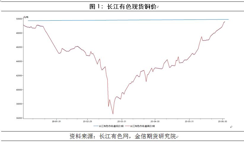 澳门新葡澳京