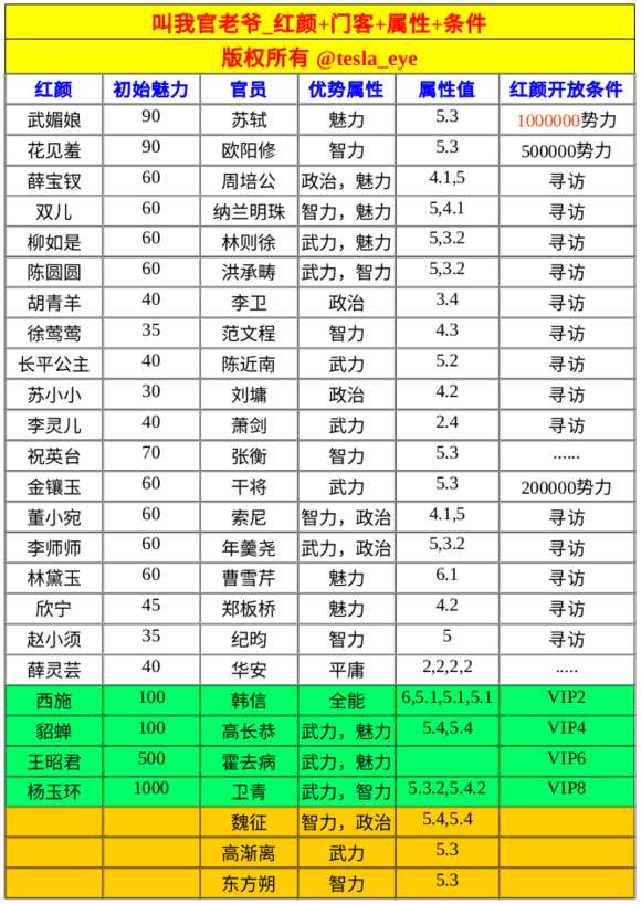 澳门新葡澳京